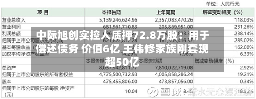 中际旭创实控人质押72.8万股:用于偿还债务 价值6亿 王伟修家族刚套现超50亿-第3张图片