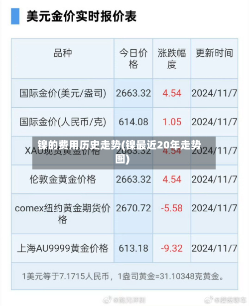 镍的费用历史走势(镍最近20年走势图)