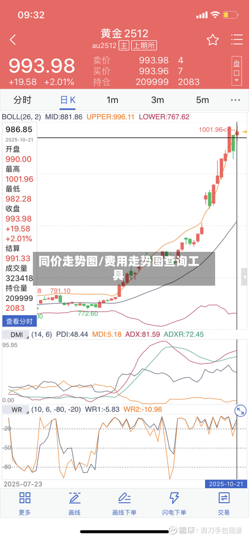 同价走势图/费用走势图查询工具-第2张图片