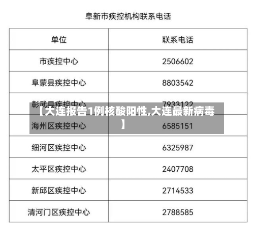【大连报告1例核酸阳性,大连最新病毒】-第2张图片