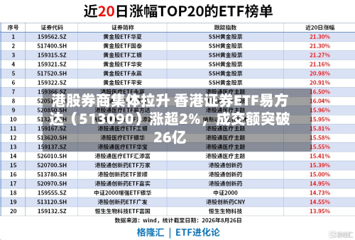 港股券商集体拉升 香港证券ETF易方达（513090）涨超2%	，成交额突破26亿-第2张图片