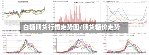 白糖期货行情走势图/期货糖价走势-第3张图片