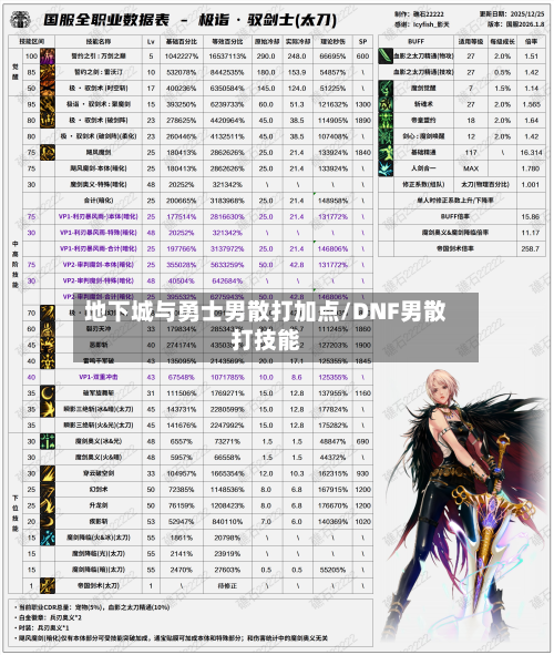 地下城与勇士男散打加点/DNF男散打技能
