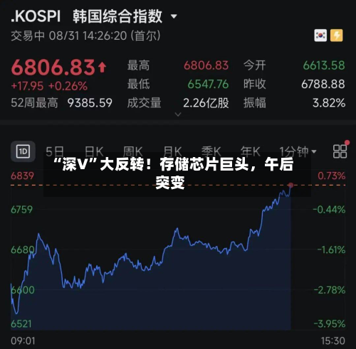 “深V	”大反转！存储芯片巨头	，午后突变-第3张图片