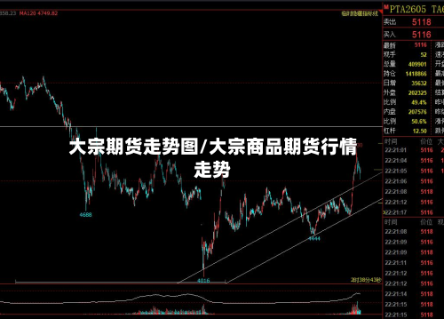 大宗期货走势图/大宗商品期货行情走势-第3张图片