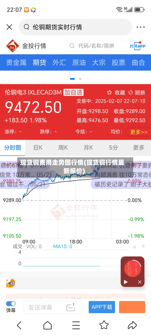 现货铜费用走势图行情(现货铜行情最新报价)