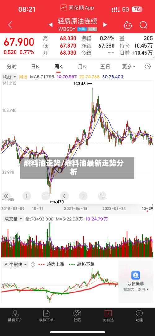 燃料油走势/燃料油最新走势分析-第2张图片