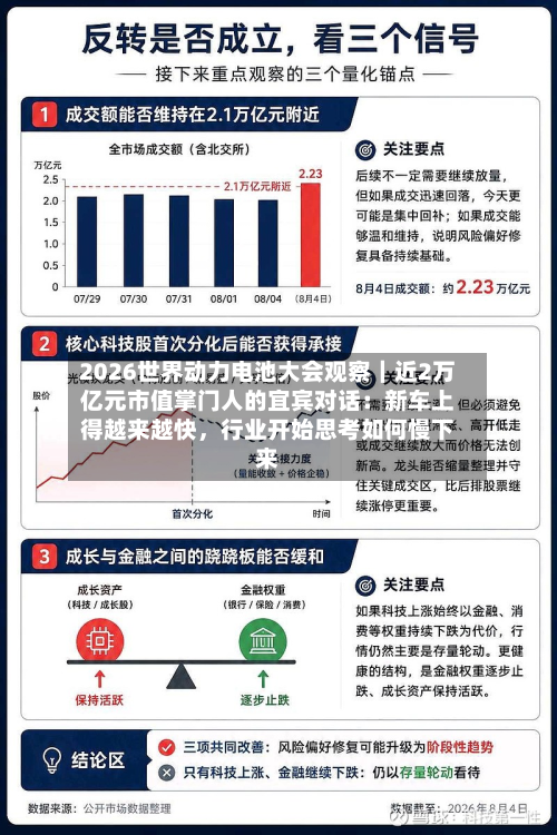 2026世界动力电池大会观察｜近2万亿元市值掌门人的宜宾对话：新车上得越来越快	，行业开始思考如何慢下来-第3张图片