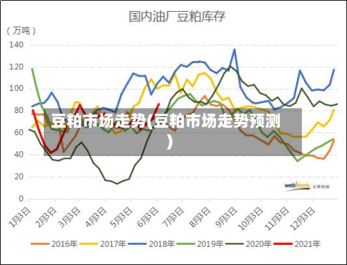 豆粕市场走势(豆粕市场走势预测)