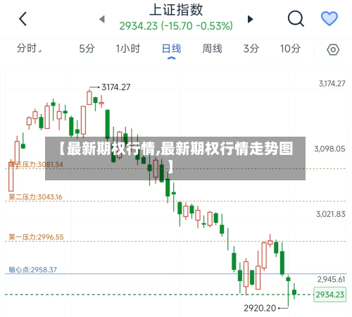 【最新期权行情,最新期权行情走势图】