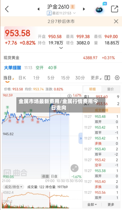 金属市场最新费用/金属行情费用今日走向