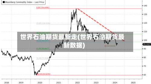 世界石油期货最新走(世界石油期货最新数据)