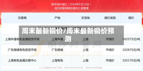 周末最新铜价/周末最新铜价预测