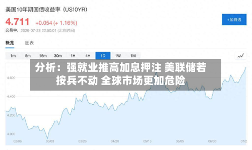 分析:强就业推高加息押注 美联储若按兵不动 全球市场更加危险-第3张图片