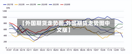 【外国期货走势图,外国期货走势图中文版】