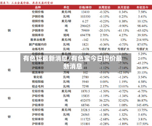 有色铝最新消息/有色宝今日铝价最新消息-第2张图片