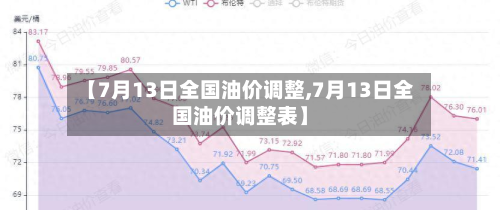 【7月13日全国油价调整,7月13日全国油价调整表】-第2张图片