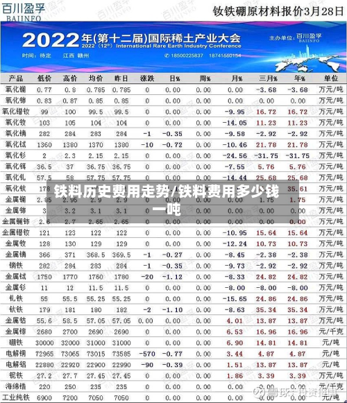铁料历史费用走势/铁料费用多少钱一吨-第2张图片