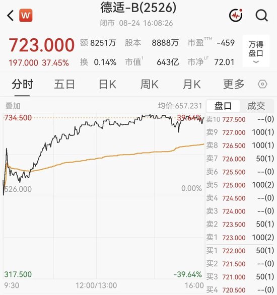 港股指数收跌！蜜雪集团	，一度大涨超8%