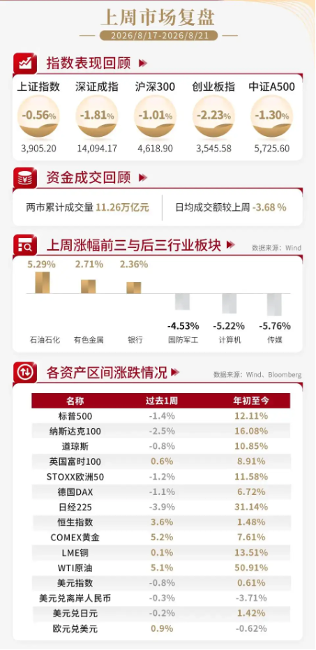 泰周刊：新动能韧性凸显，再平衡中聚焦景气确定性