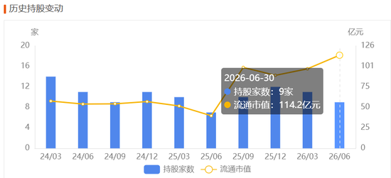 英维克一季度暴雷	，二季度暴增1934%！葛卫东5亿杀进，英伟达供应商还是谜