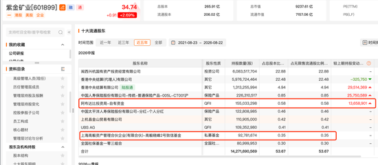 邓晓峰，40亿元重仓两大周期股