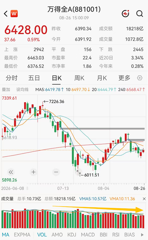 ETF日报：市场成交额或已现阶段性低点，进一步下行空间或有限