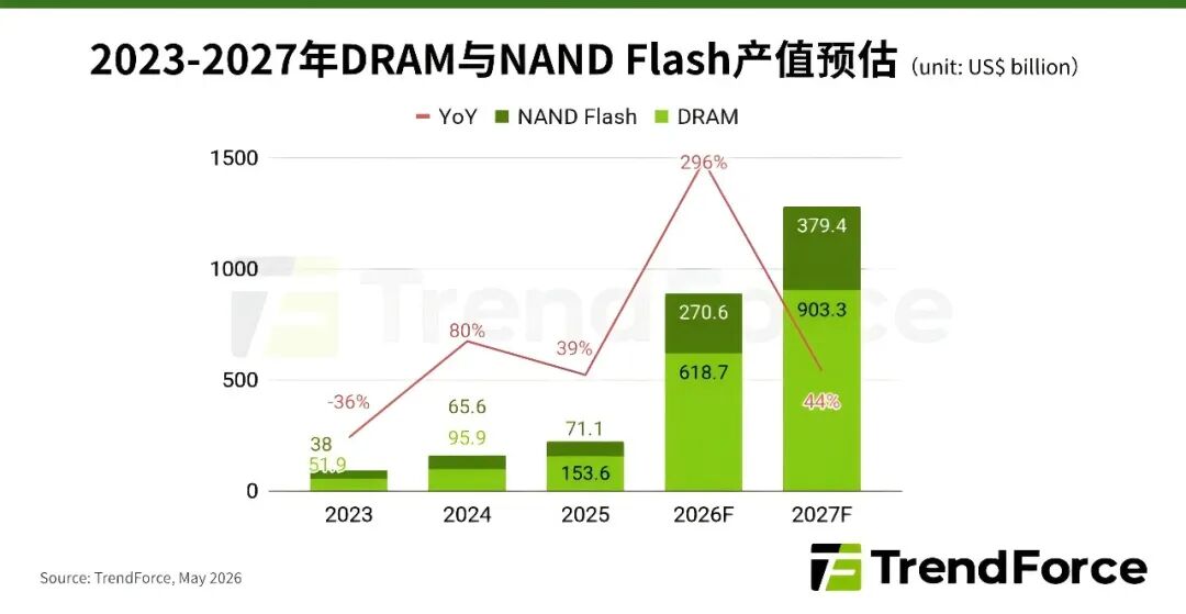 长江存储，是第二个长鑫吗？