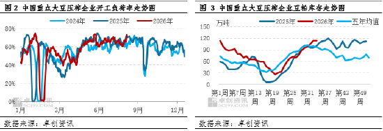一语道“粕	”：成本驱动占据主线 豆粕价格如何演绎？