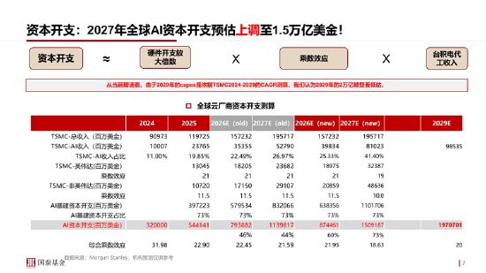 ETF日报：通信板块大幅走强	，最直接的催化来自英伟达最新季报及管理层对未来需求的强劲指引