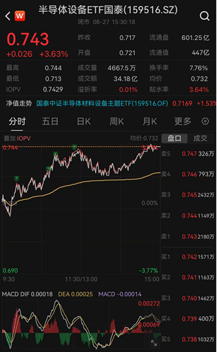 ETF日报：通信板块大幅走强，最直接的催化来自英伟达最新季报及管理层对未来需求的强劲指引