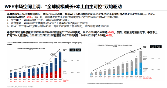 ETF日报：通信板块大幅走强	，最直接的催化来自英伟达最新季报及管理层对未来需求的强劲指引