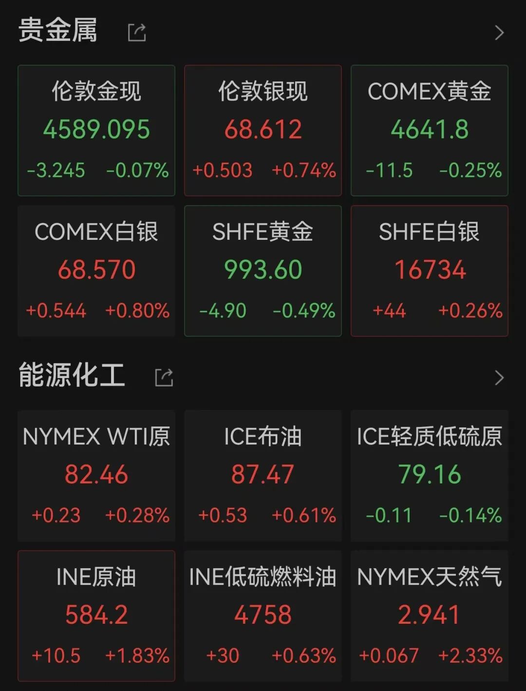 美股全线上涨，软件巨头涨超21%