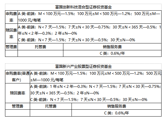 “828·工银财富季”携手富国基金，以匠心研选智启新程