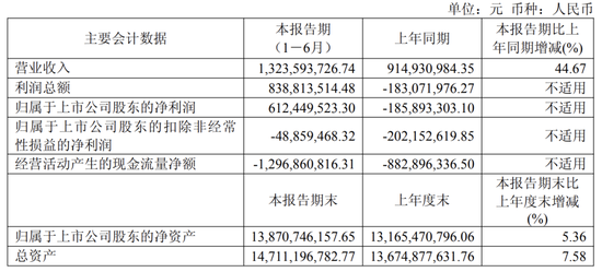 国产GPU龙头，周末大利好