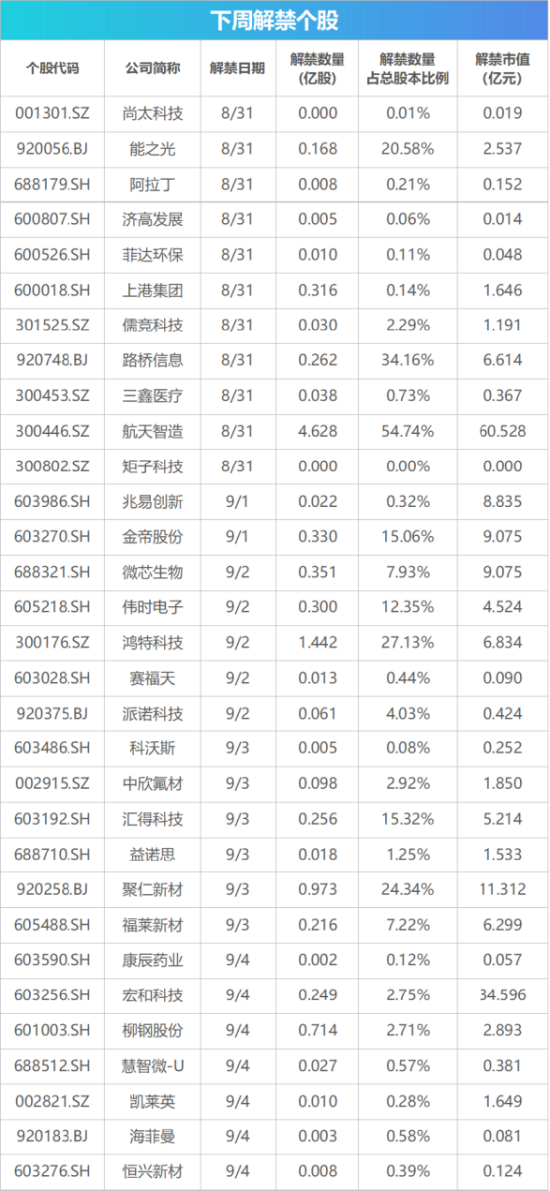 下周影响市场重要资讯前瞻：智谱等33只中国股票正式纳入MSCI指数，“国产GPU四小龙	”之一下周打新！