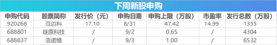 下周影响市场重要资讯前瞻：智谱等33只中国股票正式纳入MSCI指数，“国产GPU四小龙”之一下周打新！
