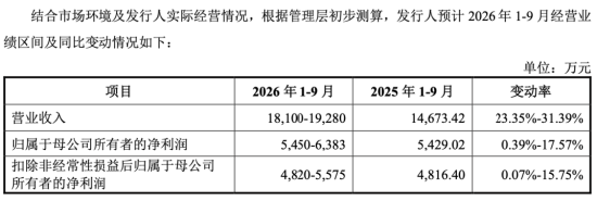 下周影响市场重要资讯前瞻：智谱等33只中国股票正式纳入MSCI指数，“国产GPU四小龙”之一下周打新！