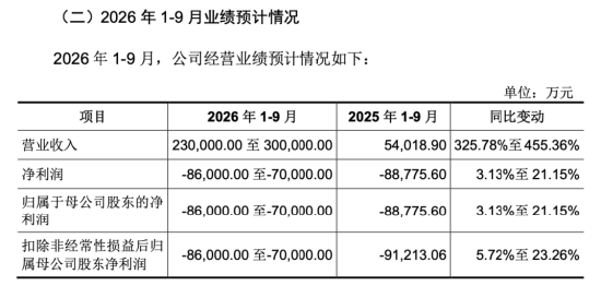 下周影响市场重要资讯前瞻：智谱等33只中国股票正式纳入MSCI指数，“国产GPU四小龙”之一下周打新！