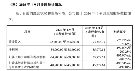 下周影响市场重要资讯前瞻：智谱等33只中国股票正式纳入MSCI指数，“国产GPU四小龙	”之一下周打新！