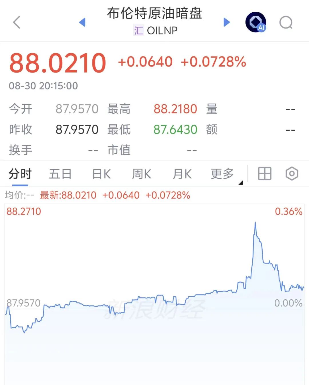 国际油价暗盘直线拉升，比特币涨破7.8万美元，伊朗副外长：未经协调任何船只无法通过霍尔木兹海峡