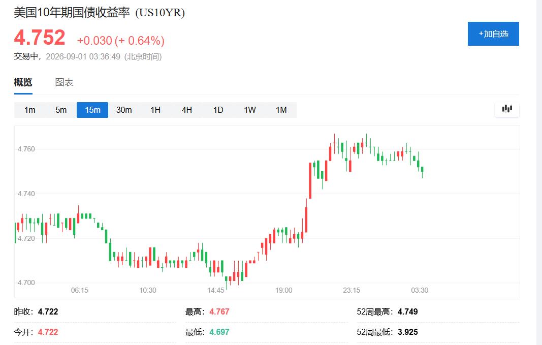 10年期美债收益率创近20个月新高	，沃什放鹰叠加油价反弹，加息预期再重估