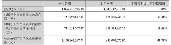 以岭药业：中报盈利韧性凸显，解郁除烦入选基药打开创新中药成长空间