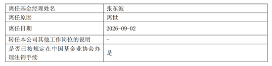 突发！管理2542亿基金经理张东波离世