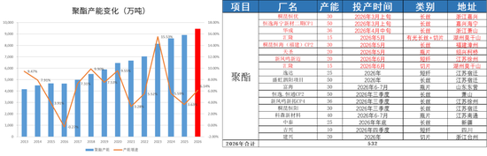PX-PTA-MEG：库存极低背景下，价格弹性放大