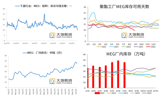 PX-PTA-MEG：库存极低背景下	，价格弹性放大