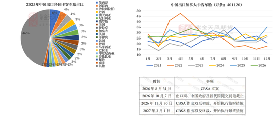 天然橡胶：双反扰动有限，回调逢低布局