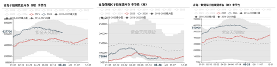 天然橡胶：双反扰动有限，回调逢低布局