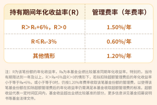 浮动管理费设计 布局优质资产 华商价值发现混合基金9月3日发售