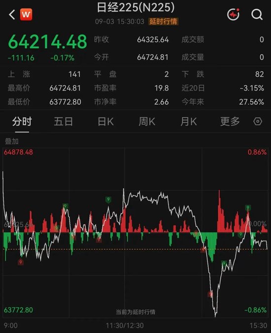 “深V”大反转！存储芯片巨头，午后突变